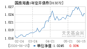 013272基金近期净值走势图