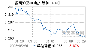 013273基金近期净值走势图