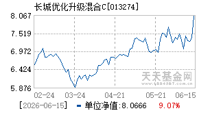 013274基金近期净值走势图