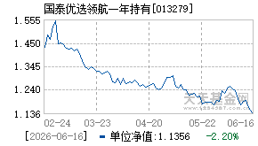 013279基金近期净值走势图
