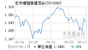 013280基金近期净值走势图