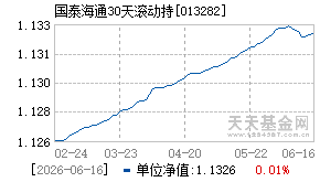 013282基金近期净值走势图