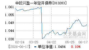 013283基金近期净值走势图