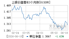 013285基金近期净值走势图