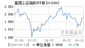 013286基金近期净值走势图