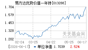013288基金近期净值走势图