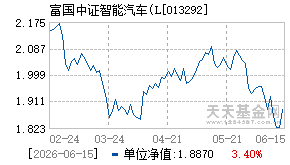 013292基金近期净值走势图