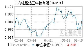 013294基金近期净值走势图