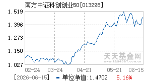 013298基金近期净值走势图