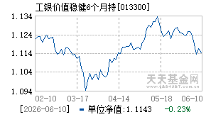 013300基金近期净值走势图