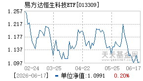 013309基金近期净值走势图
