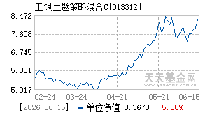 013312基金近期净值走势图