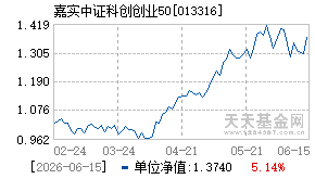 013316基金近期净值走势图