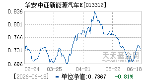 013319基金近期净值走势图