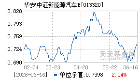 013320基金近期净值走势图