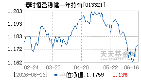 013321基金近期净值走势图