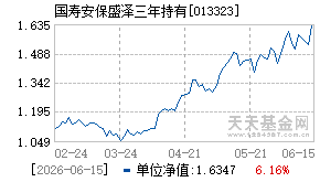 013323基金近期净值走势图