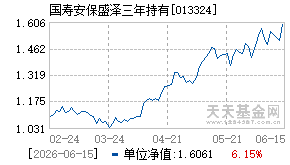 013324基金近期净值走势图