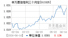 013325基金近期净值走势图