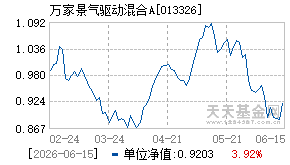013326基金近期净值走势图