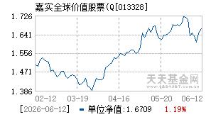 013328基金近期净值走势图