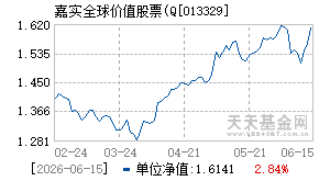 013329基金近期净值走势图