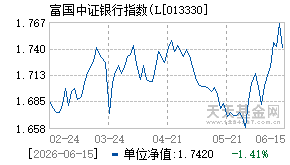 013330基金近期净值走势图