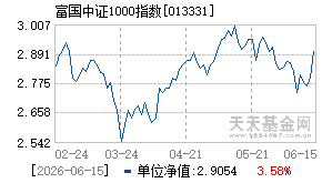 013331基金近期净值走势图