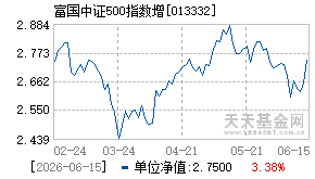 013332基金近期净值走势图