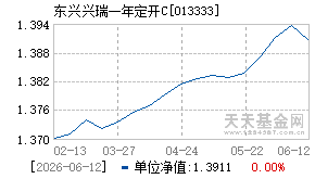 013333基金近期净值走势图