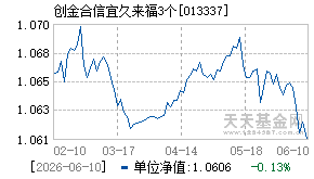 013337基金近期净值走势图