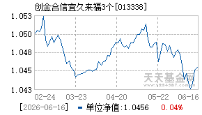 013338基金近期净值走势图