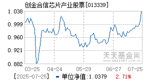 013339基金近期净值走势图