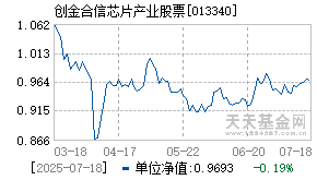 013340基金近期净值走势图