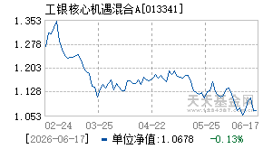 013341基金近期净值走势图
