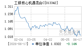013342基金近期净值走势图