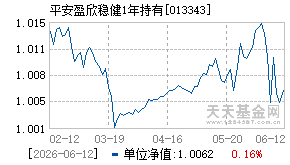 013343基金近期净值走势图