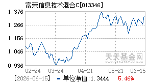 013346基金近期净值走势图