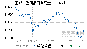 013347基金近期净值走势图