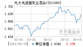 013350基金近期净值走势图