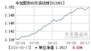 013351基金近期净值走势图