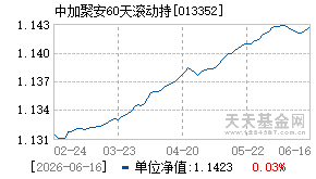 013352基金近期净值走势图