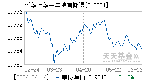 013354基金近期净值走势图