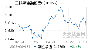 013355基金近期净值走势图