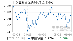 013359基金近期净值走势图