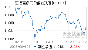013367基金近期净值走势图