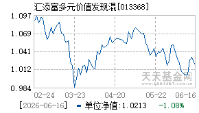 013368基金近期净值走势图