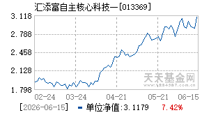 013369基金近期净值走势图