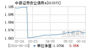 013373基金近期净值走势图