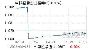 013374基金近期净值走势图